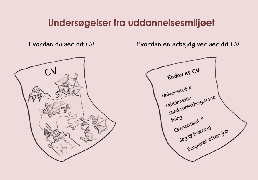 Cand.some.thing cv Cand.some.thing cv